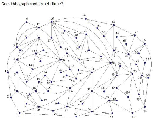Solved Does this graph contain a 4-clique? | Chegg.com