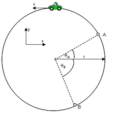 Solved A car is traveling around a horizontal circular track | Chegg.com