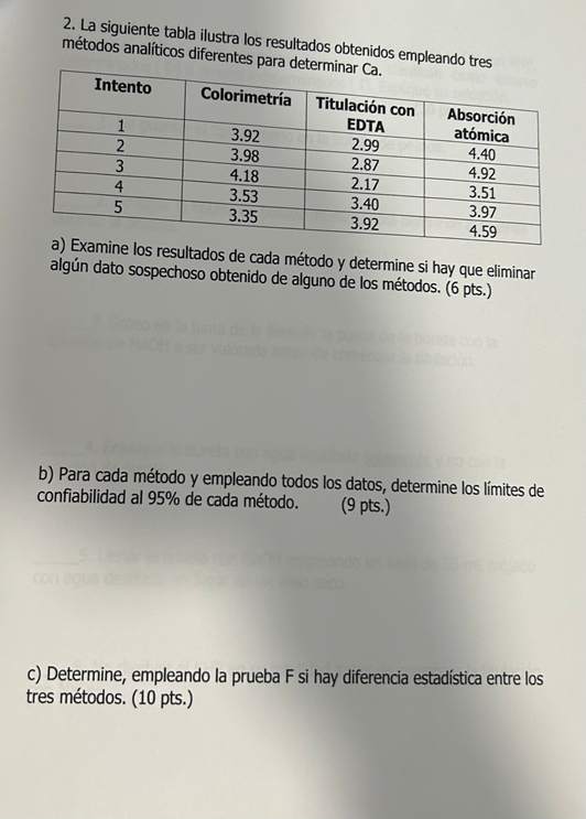 Solved La siguiente tabla ilustra los resultados obtenidos | Chegg.com