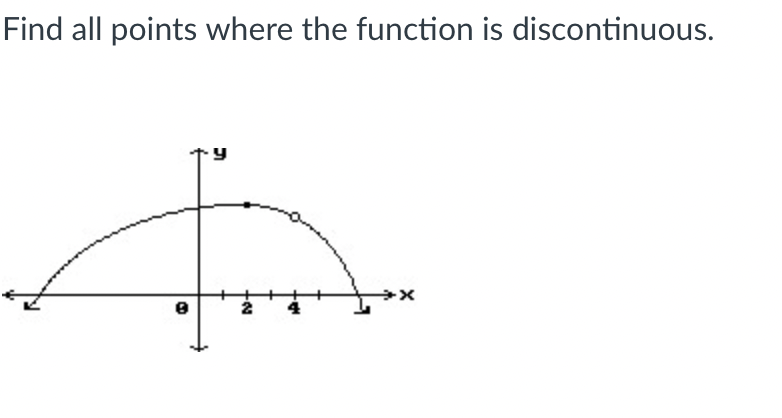 Solved find all points where the functions is | Chegg.com