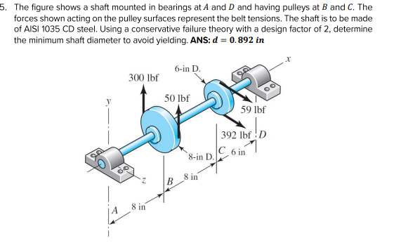 Solved The figure shows a shaft mounted in bearings at A and | Chegg.com