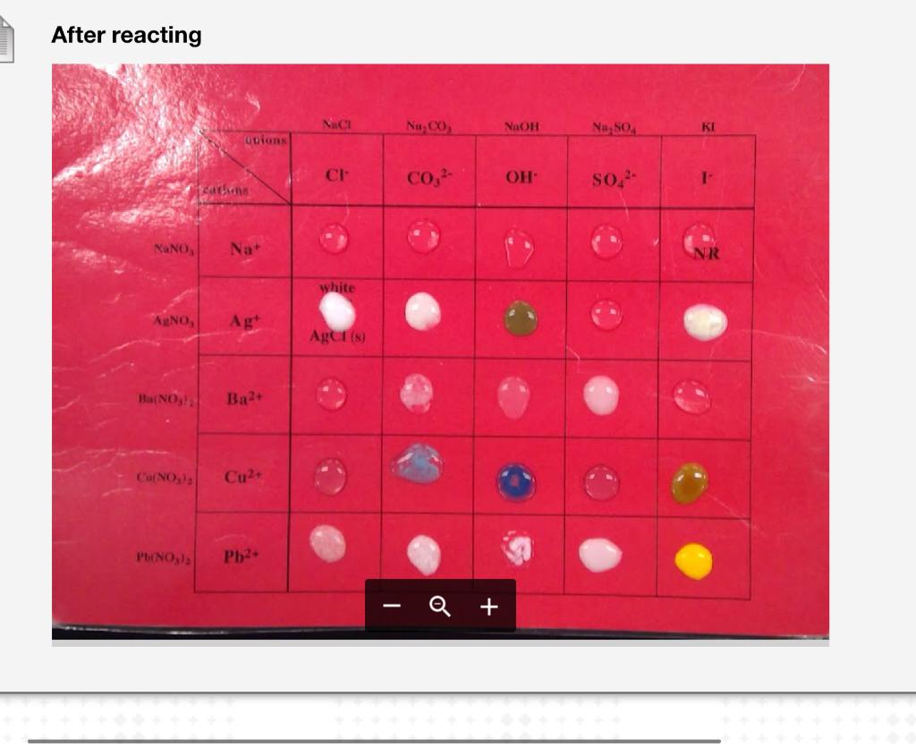 Solved After reacting Naci Nu, CO NAOH Na 504 ΚΙ Unions CI | Chegg.com