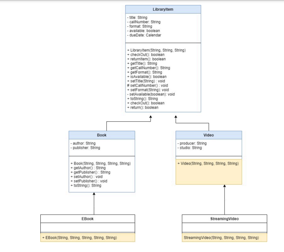 Solved Java In this lab, you will add functionality to the | Chegg.com