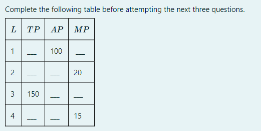 Solved Complete the following table before attempting the | Chegg.com