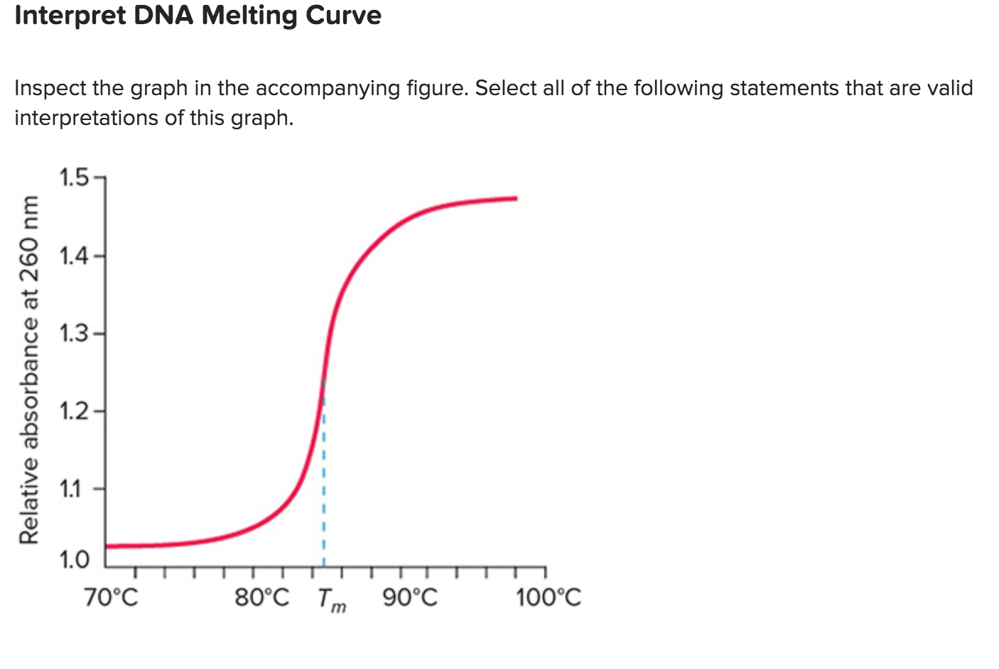 solved-check-all-that-apply-when-two-strands-of-dna-chegg