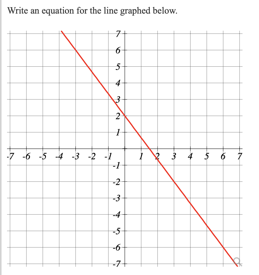 Solved Consider the following graph of a linear function: | Chegg.com