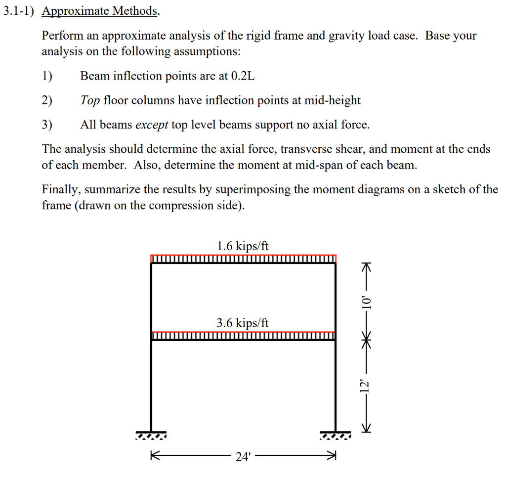 Solved 3.1-1) Approximate Methods. Perform an approximate | Chegg.com