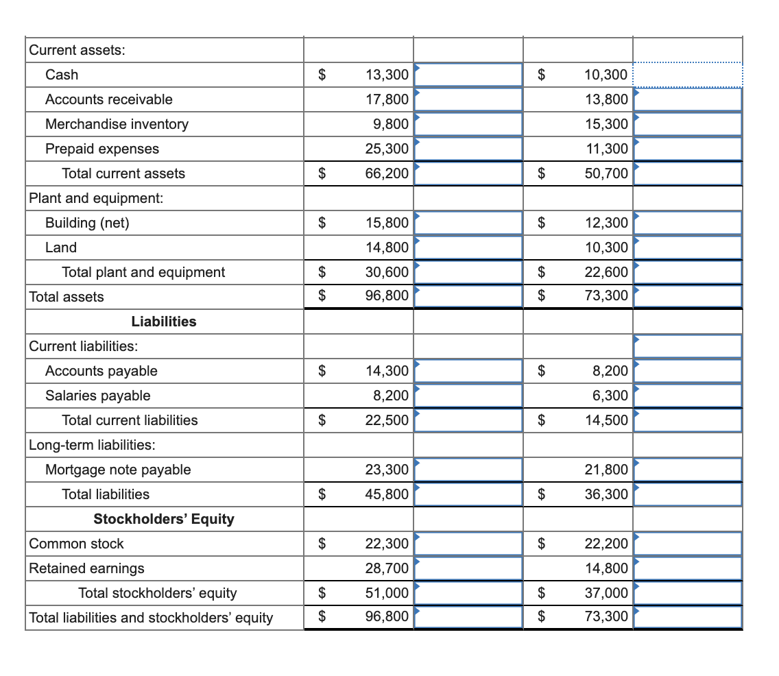 Solved Complete the comparative income statement and balance | Chegg.com