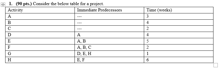 solved-what-is-the-earliest-time-this-project-can-be-chegg