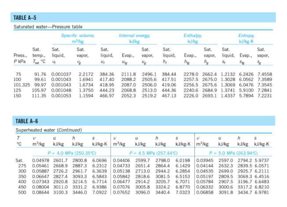 What Is Saturated Liquid Specific Volume at Randy Goode blog