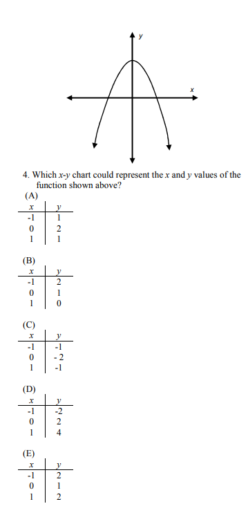 Solved 4. Which x−y chart could represent the x and y values | Chegg.com