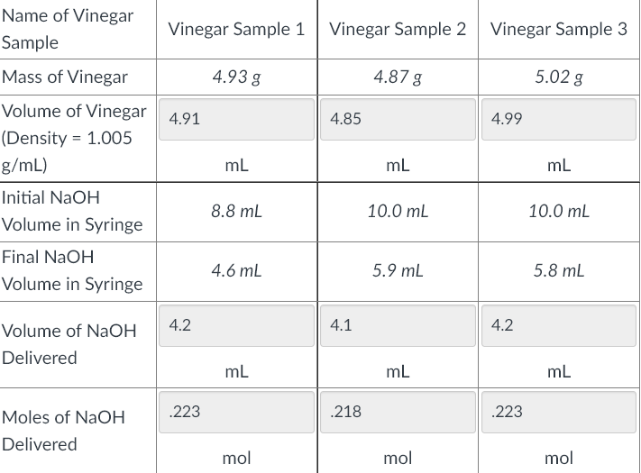 Solved Vinegar Sample 2 Vinegar Sample 3 4.878 5.028 4.85