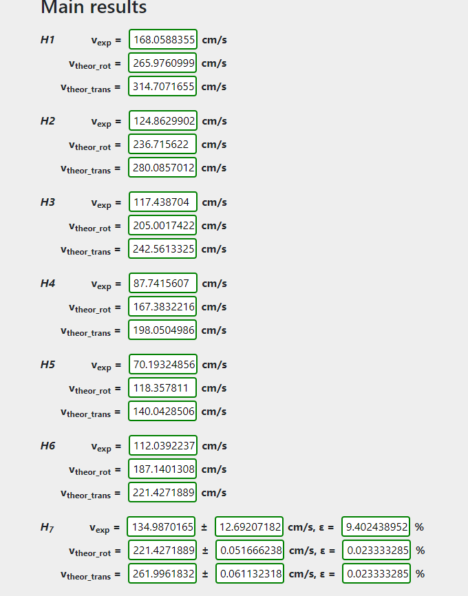 Solved 1. Does Vexp fit within the calculated error margin | Chegg.com