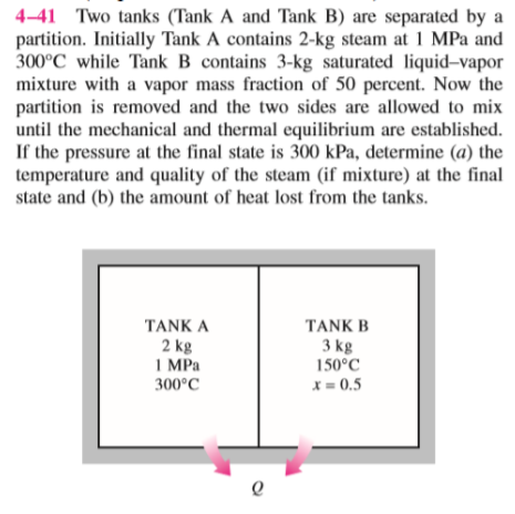Two Tank Problem Solved 4-41 Two tanks (Tank A and Tank B) are separated by a | Chegg.com