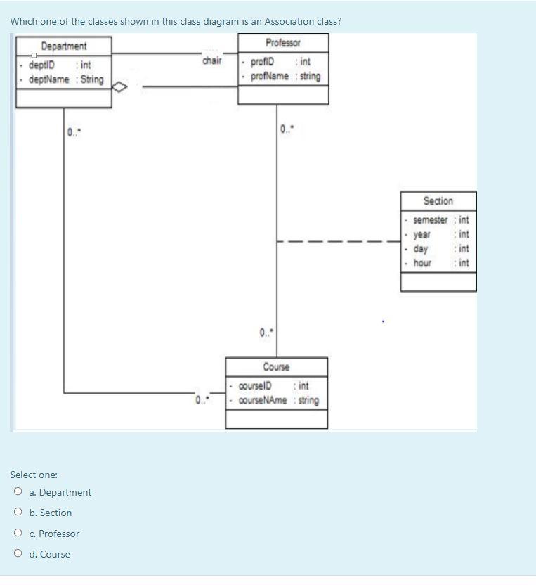 Solved Which one of the classes shown in this class diagram | Chegg.com