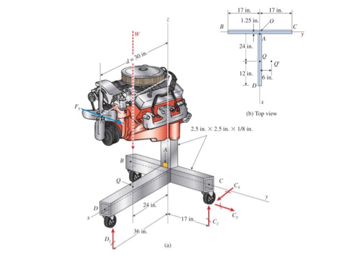 Solved F-13. A moveable steel stand supports an automobile | Chegg.com