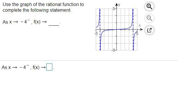Solved Use the graph of the rational function to complete | Chegg.com