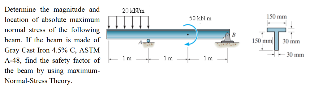 Determine The Magnitude And Location Of Absolute Chegg Com