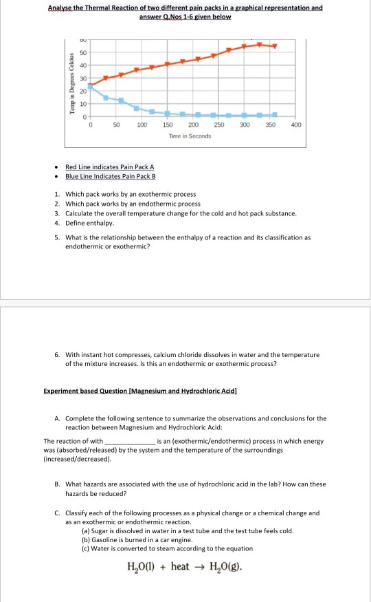 Solved Analyse the Thermal Reaction of two different pain | Chegg.com