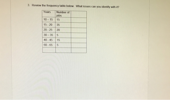 Solved 3. Review the frequency table below. What issues can | Chegg.com