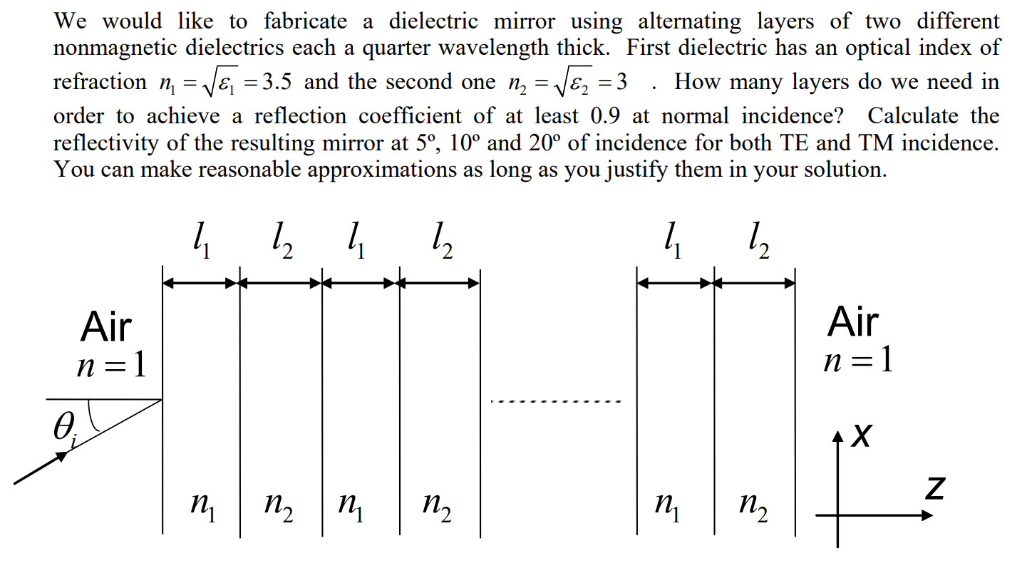 We would like to fabricate a dielectric mirror