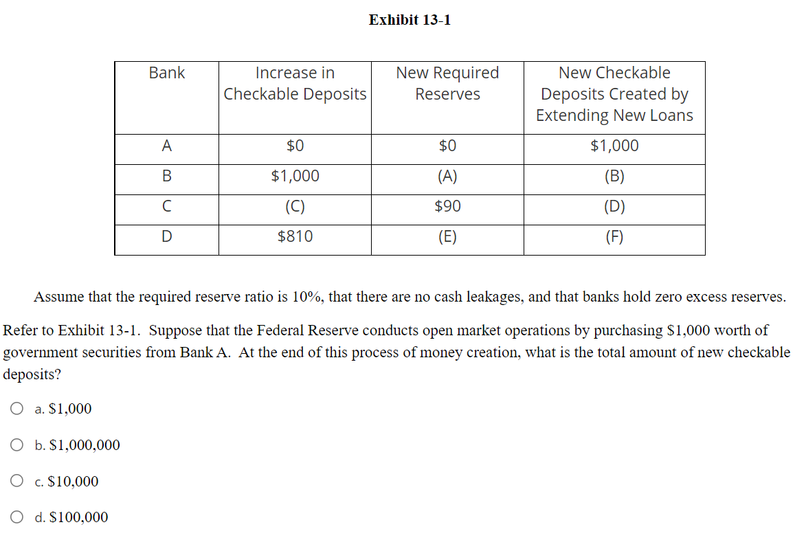 Solved Exhibit 131 Bank Increase in Checkable Deposits New