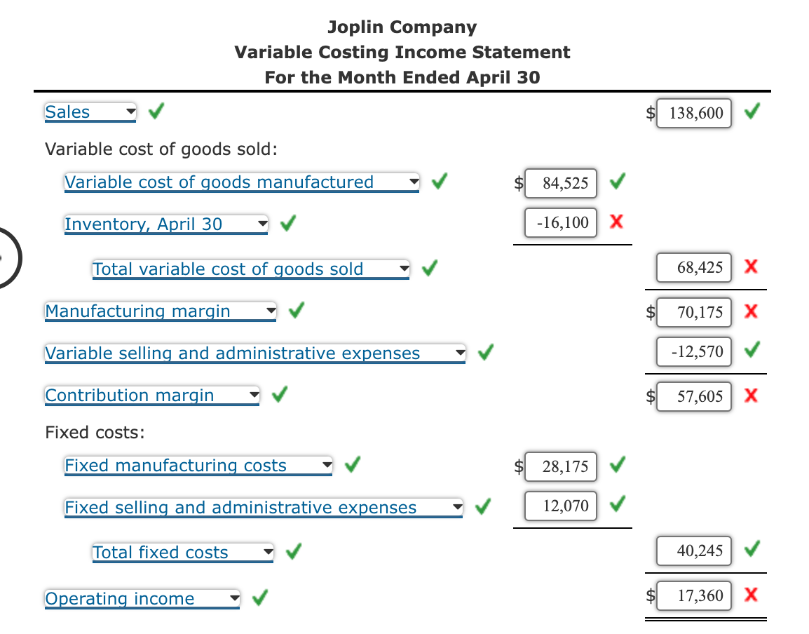 Solved Variable Costing Statement On April 30, the