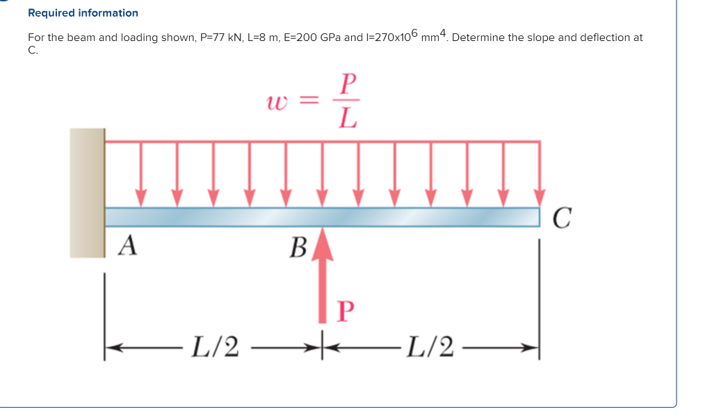 Solved Superposition principle If we superpose the | Chegg.com