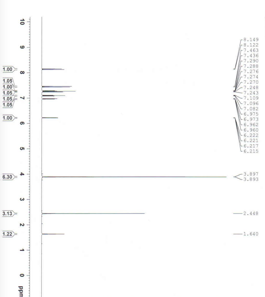 Solved Assign all the chemical shift value of protons NMR | Chegg.com