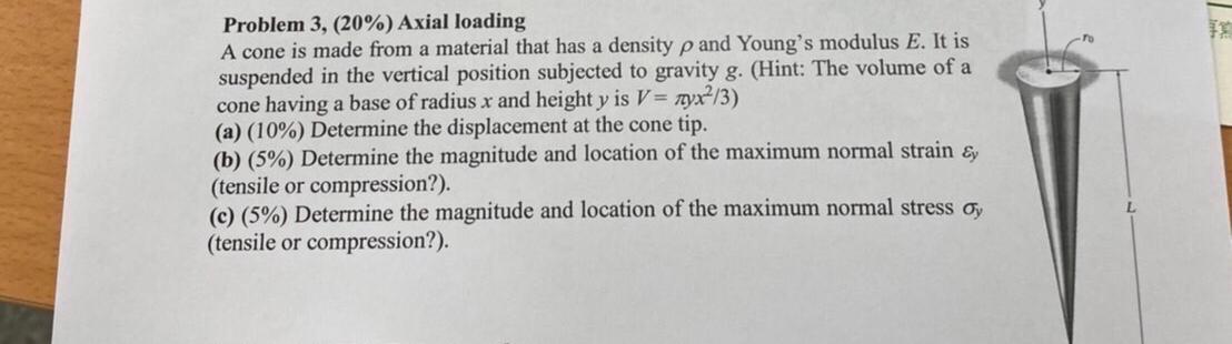 Solved Problem 3, (20%) Axial loading A cone is made from a | Chegg.com