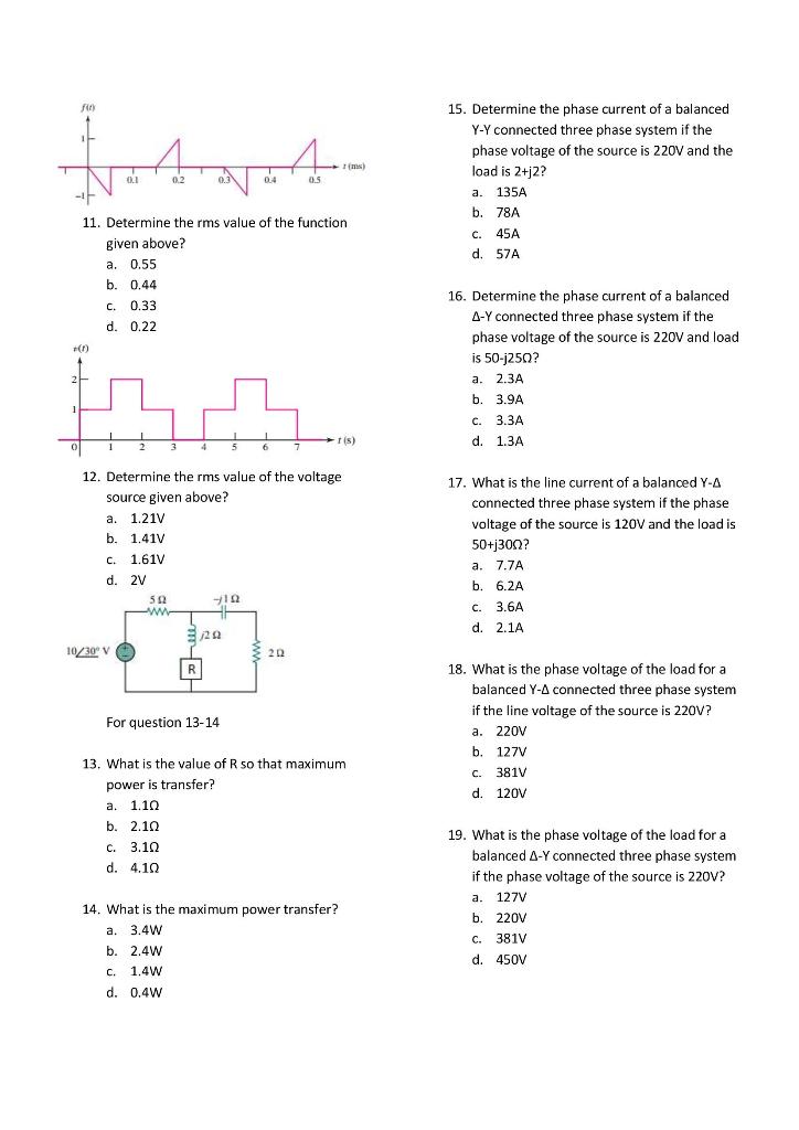 Solved f HA A 0.1 0.2 03 04 US 15. Determine the phase | Chegg.com