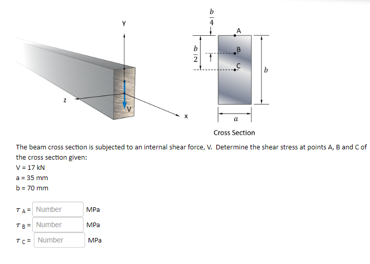 Solved b 4 V A b B 2 b X a Cross Section The beam cross | Chegg.com
