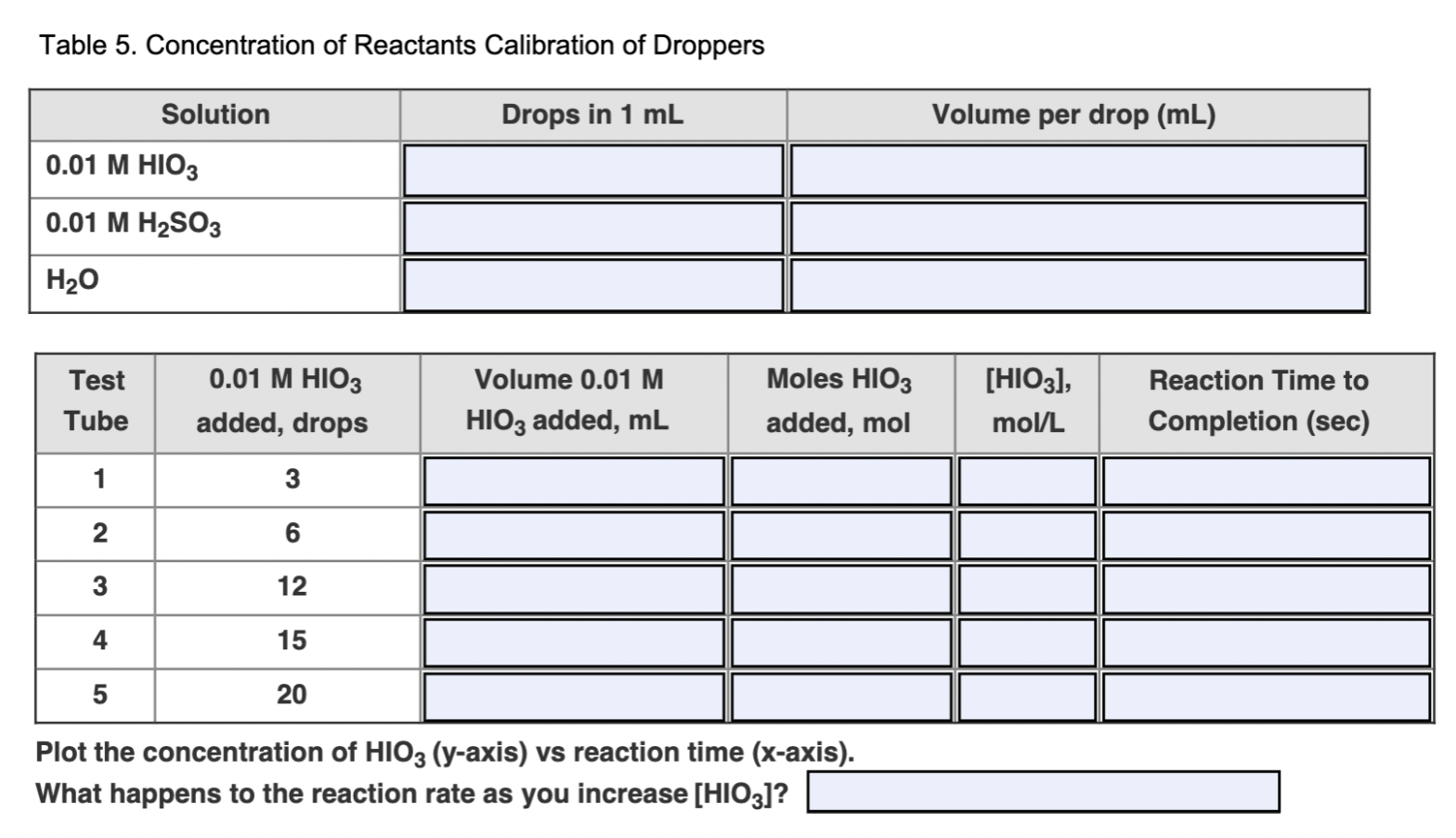 Table 5. Concentration of Reactants Calibration of | Chegg.com