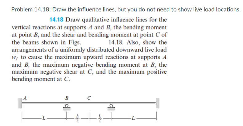 Solved Problem 14.18: Draw the influence lines, but you do | Chegg.com