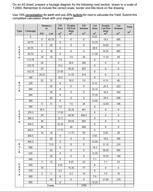 On an A3 sheet, prepare a haulage diagram for the | Chegg.com