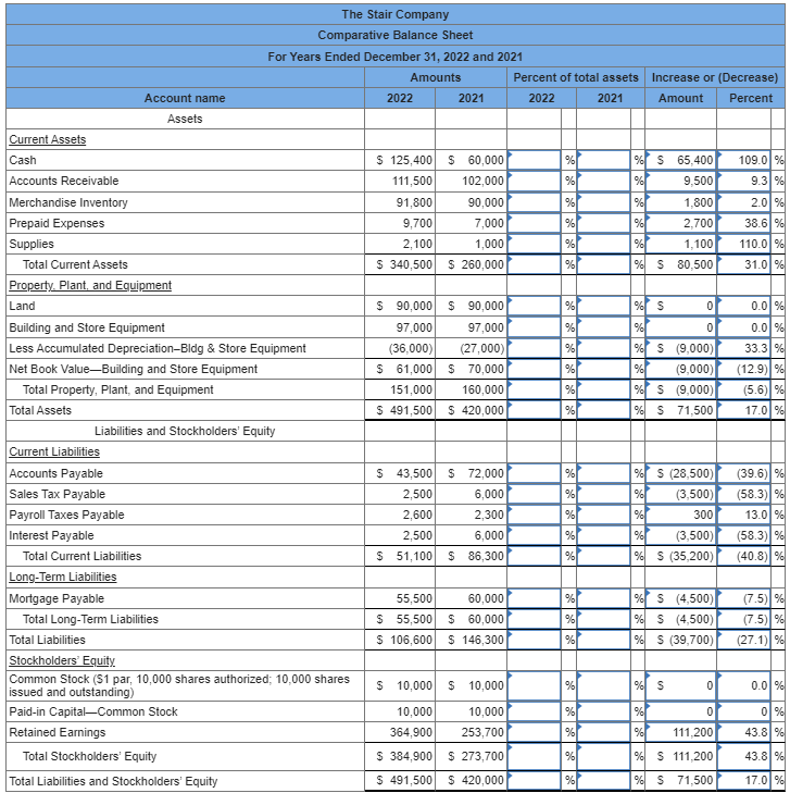 COMPARATIVE BALANCE SHEET VERTICAL ANALYSIS visual data 8