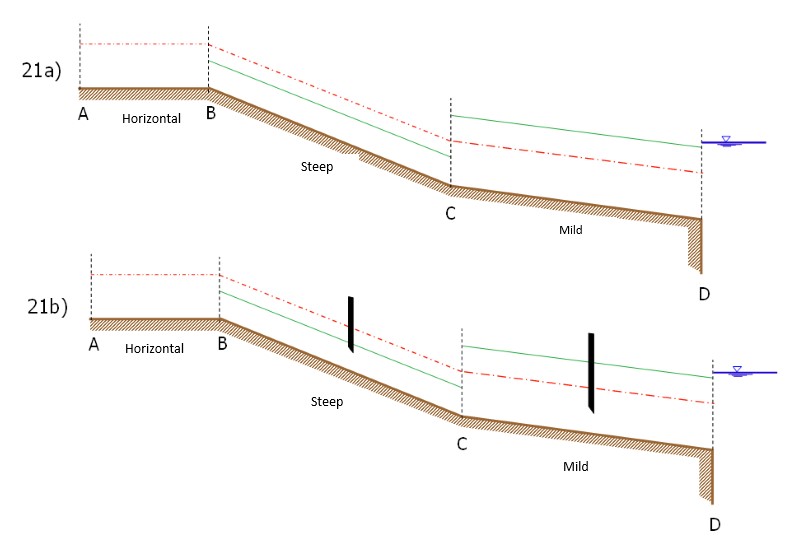 Solved Draw the flow profiles of the channels in the | Chegg.com