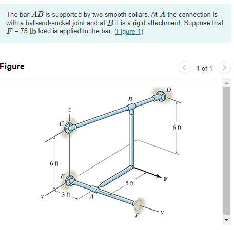 The bar \( A B \) is supported by two smooth collars. At \( A \) the connection is with a ball-and-socket joint and at \( B \