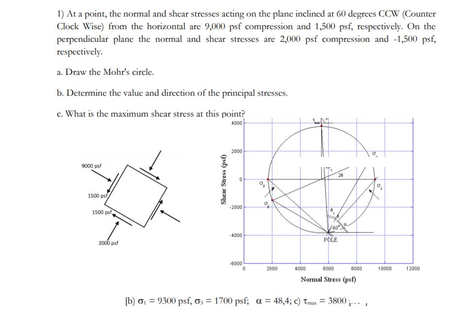 Solved 1) At a point, the normal and shear stresses acting | Chegg.com