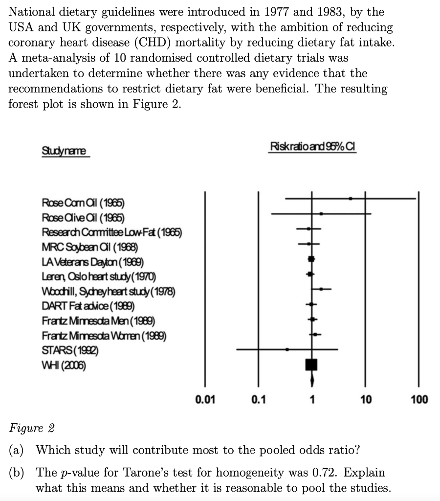 national-dietary-guidelines-were-introduced-in-1977-chegg
