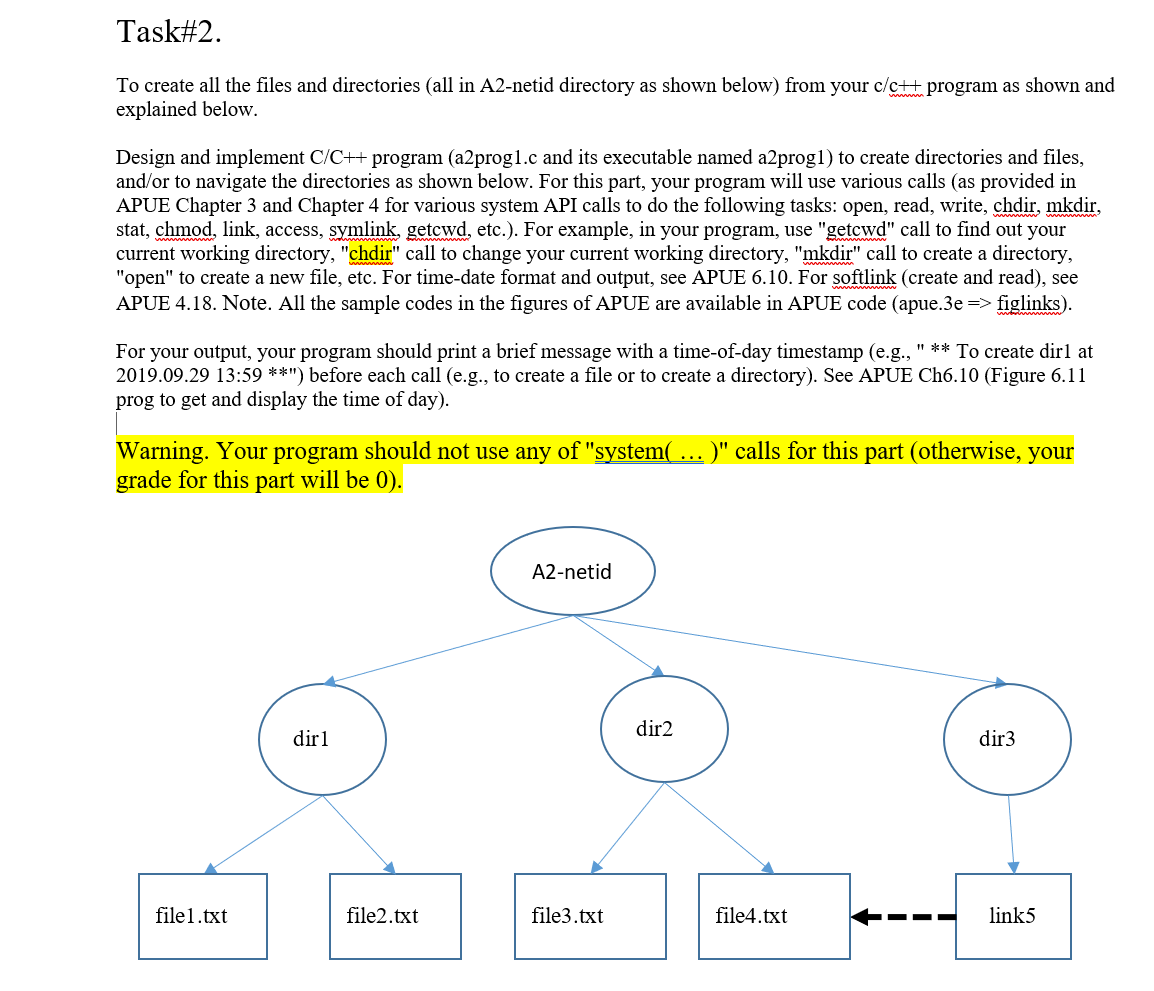 Task#2. To create all the files and directories (all | Chegg.com