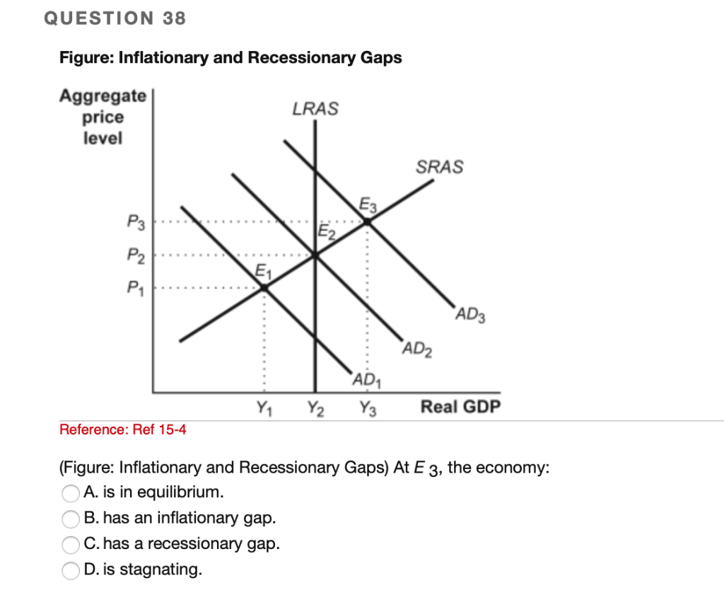 Solved QUESTION 38 Figure: Inflationary And Recessionary | Chegg.com