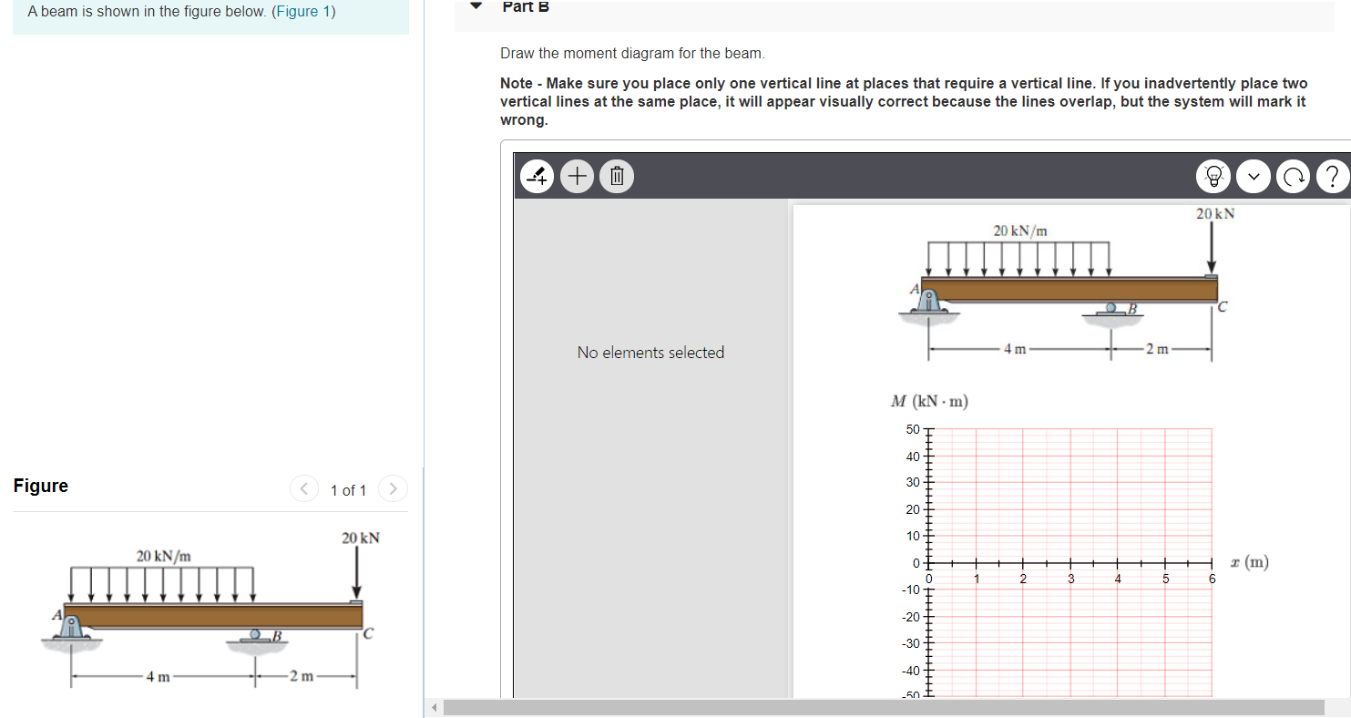 Solved A beam is shown in the figure below. (Figure 1) Part | Chegg.com