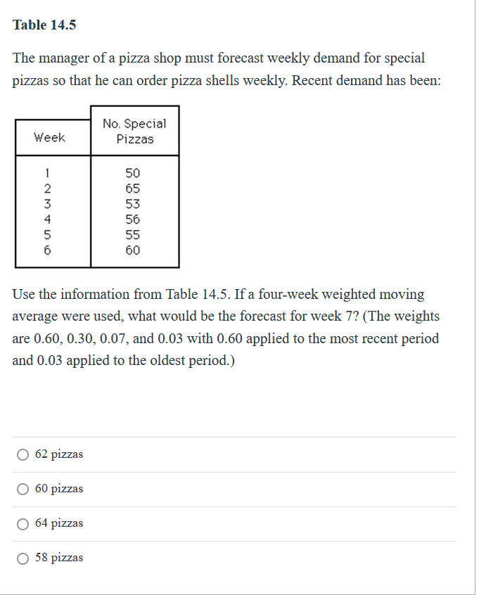 Solved Table 14.5 The manager of a pizza shop must forecast | Chegg.com