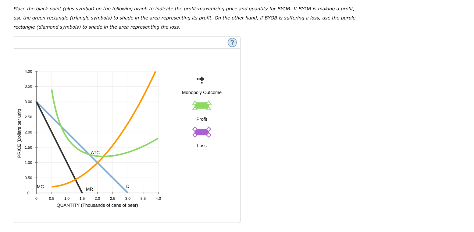 Solved 4. Profit Maximization And Loss Minimization BYOB Is | Chegg.com