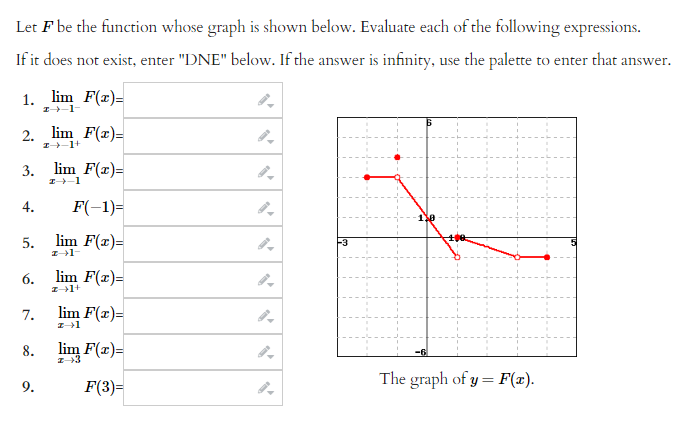 Solved Let F be the function whose graph is shown below. | Chegg.com