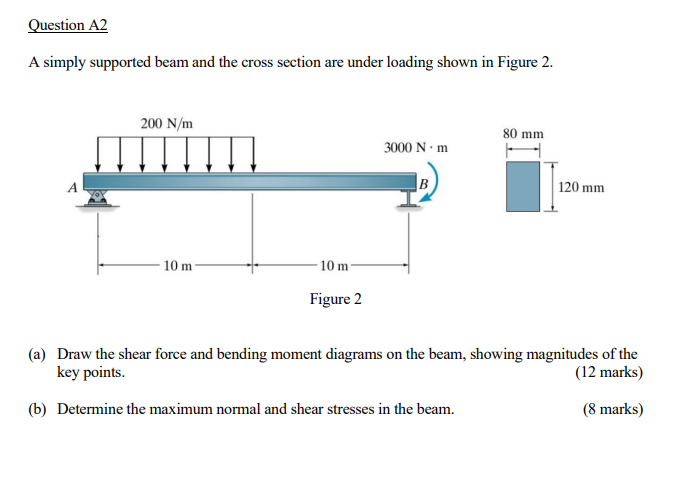 Solved Question A2 A simply supported beam and the cross | Chegg.com