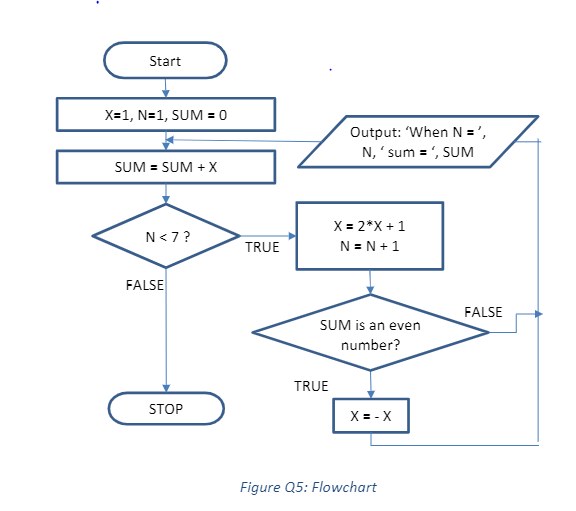 Solved What is output from the algorithm represented by the | Chegg.com