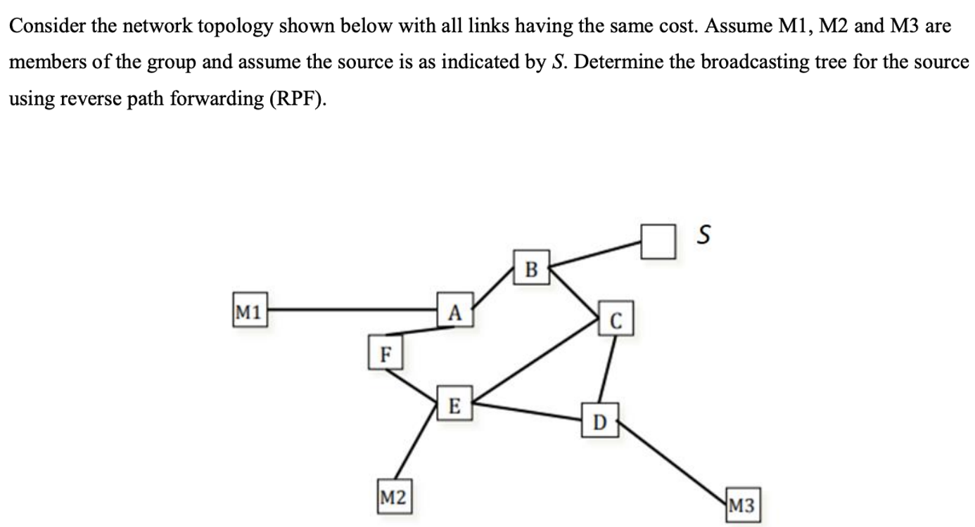 Consider The Network Topology Shown Below With All | Chegg.com