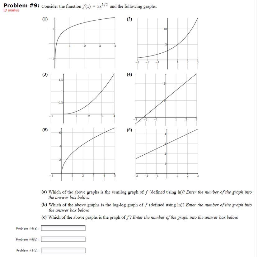 Solved Problem #9: Consider the function f(x) = 3x1/2 and | Chegg.com